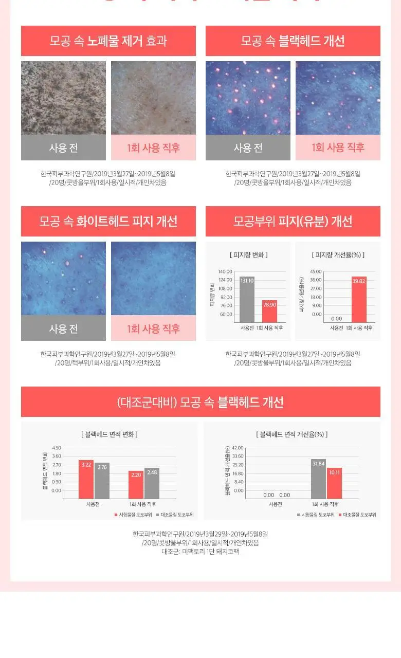 [단독기획] 미팩토리 3단 돼지코팩 (본품3매입+1매입 증정) 상세페이지 10